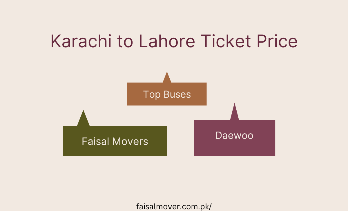Karachi to Lahore Ticket Price